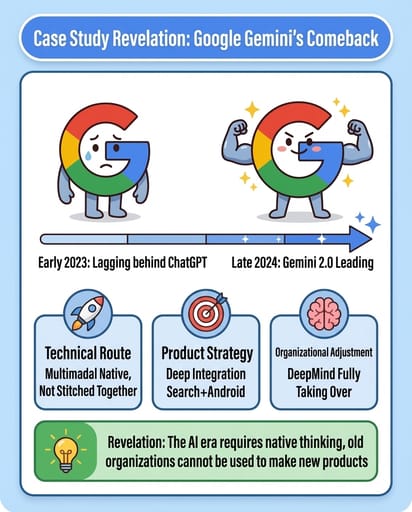 Nano Banana 提示：系列信息图生成器 | Curify AI