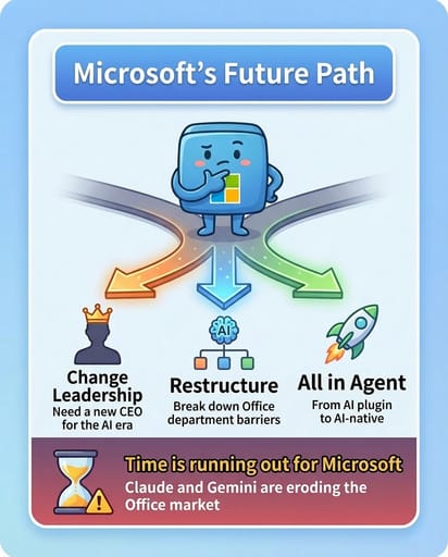 Nano Banana 提示：系列信息图生成器 | Curify AI