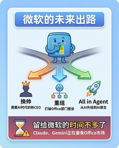 Nano Banana Prompt: Series Infographic Generator | Curify AI