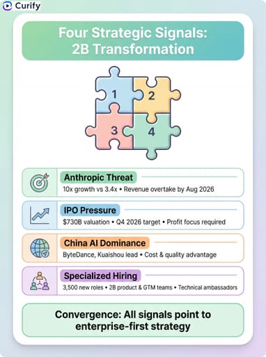 Nano Banana 提示：系列信息图生成器 | Curify AI