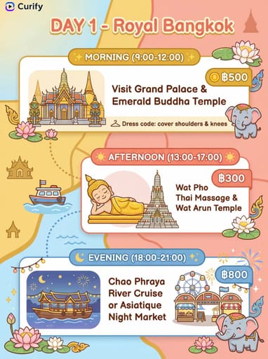 AI Travel Itinerary Planner & Trip Guide Generator (Daily Plans) | Curify AI