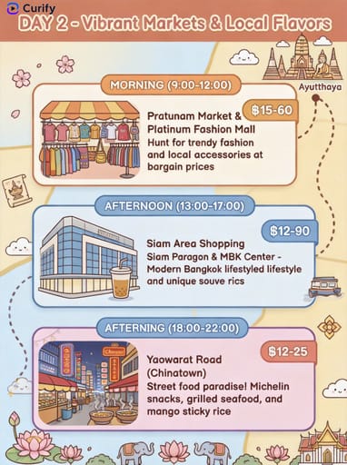AI Travel Itinerary Planner & Trip Guide Generator (Daily Plans) | Curify AI
