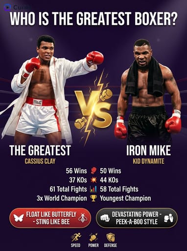 Nano Banana Prompt : Générateur d'infographie Joueur NBA VS | Curify AI