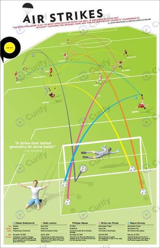 Nano Banana Prompt: Sports Court Shot Trajectory Analysis Infographic Generator | Curify AI