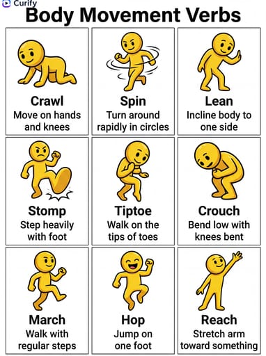 body movement verbs set3
