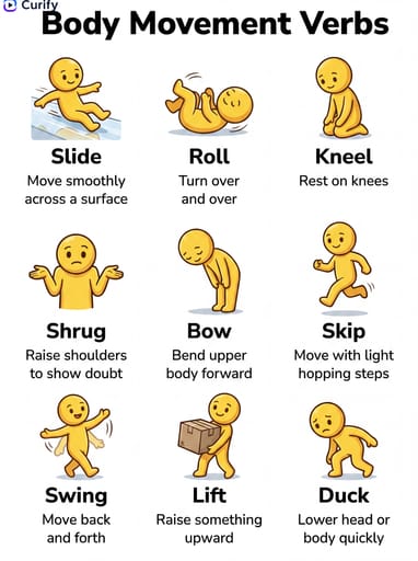 Stick Figure English Vocabulary Poster | Curify AI