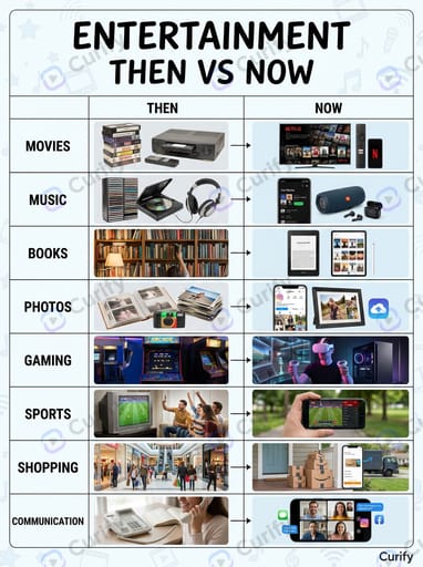 entertainment