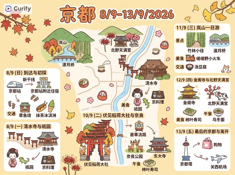 Nano Banana Prompt: Hand-drawn Travel Map Generator | Curify AI
