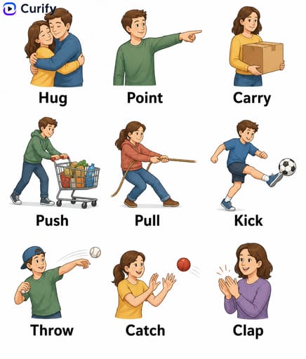 Nano Banana Prompt: Generateur de Cartes de Verbes d'Action | Curify AI