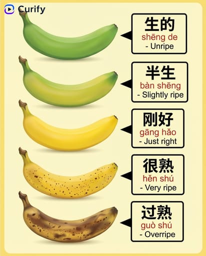 banana ripeness