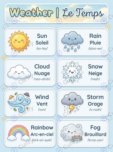 Bilingual Vocabulary Visual Guide: Learn Words in Multiple Languages