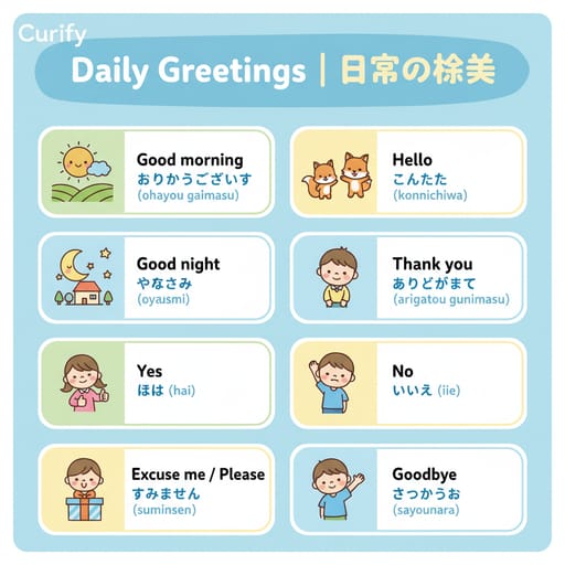 Nano Banana Prompt: İki Dilli Kelime Kartı Üretici | Curify AI