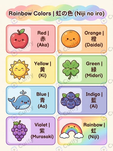 Bilingual Vocabulary Visual Guide: Learn Words in Multiple Languages