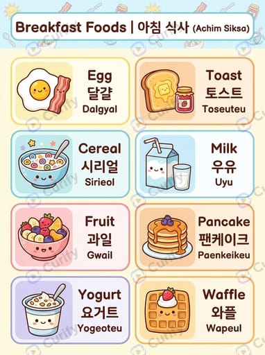 Bilingual Vocabulary Visual Guide: Learn Words in Multiple Languages