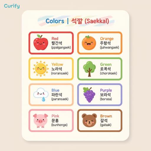 Nano Banana Prompt: İki Dilli Kelime Kartı Üretici | Curify AI