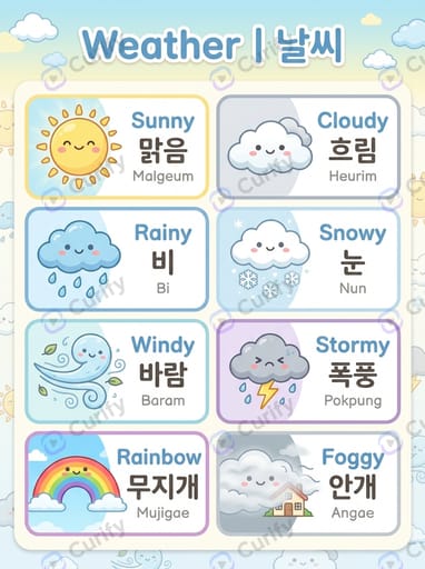 Bilingual Vocabulary Visual Guide: Learn Words in Multiple Languages