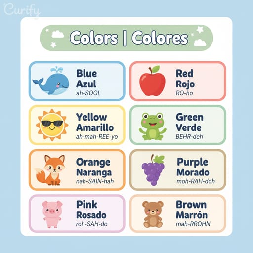 Nano Banana Prompt : Générateur de cartes de vocabulaire bilingues | Curify AI