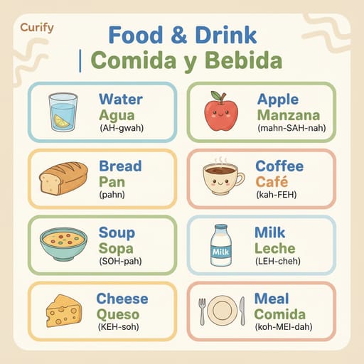 Nano Banana Prompt : Générateur de cartes de vocabulaire bilingues | Curify AI