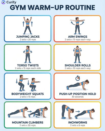 Pósters de Rutina de Calentamiento preview 1