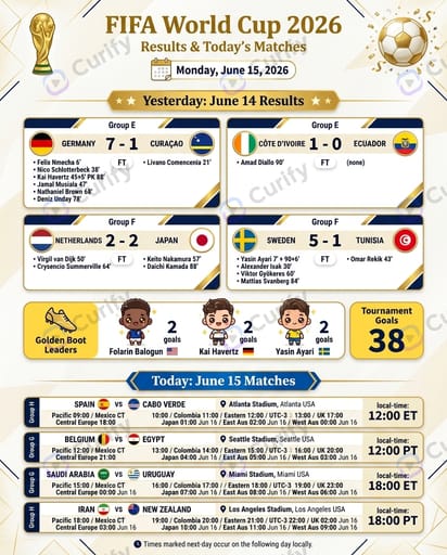 World Cup Daily Recap Poster preview 1