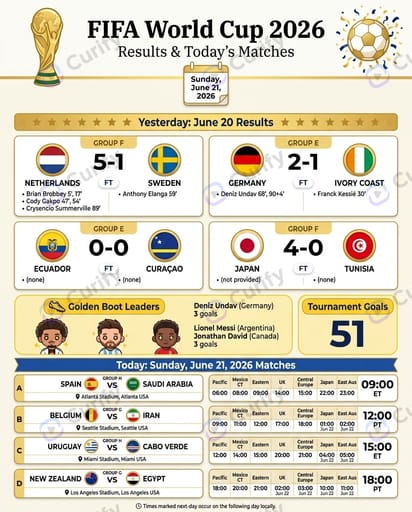 Nano Banana Prompt: World Cup Daily Recap Poster Generator | Curify AI