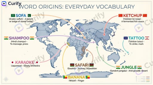 everyday vocabulary