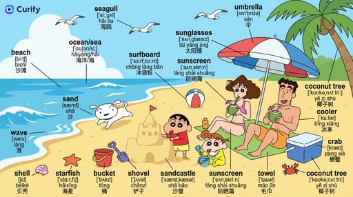 Nano Banana 提示词：场景单词学习图生成器｜Curify AI