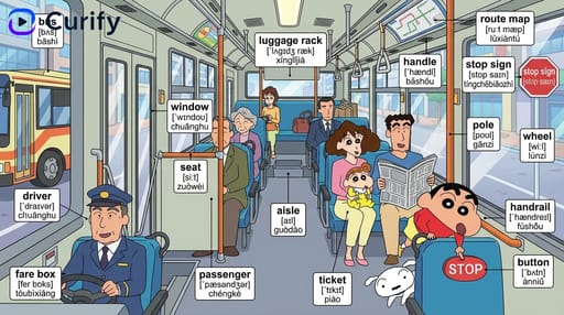 Nano Banana Prompt: Scene Vocabulary Learning Diagram Generator | Curify AI