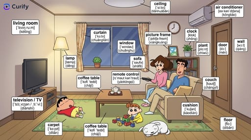 Nano Banana Prompt: Scene Vocabulary Learning Diagram Generator | Curify AI