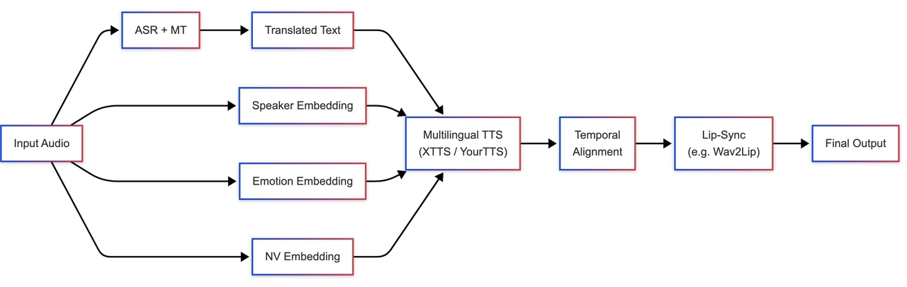 Evaluating AI Video Translation: Metrics that Actually Matter